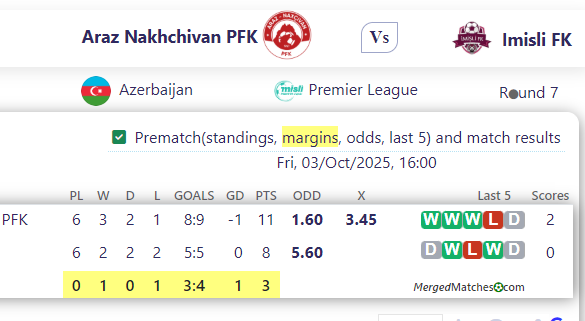 Araz Nakhchivan PFK Vs Imisli FK screenshot