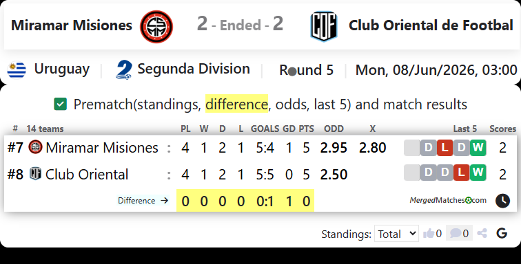 Miramar Misiones Vs Club Oriental de Football screenshot