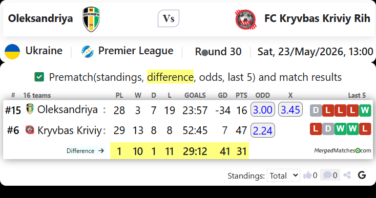 Oleksandriya Vs FC Kryvbas Kriviy Rih screenshot
