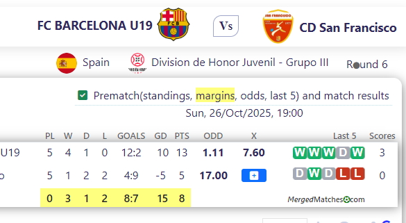FC BARCELONA U19 Vs CD San Francisco screenshot
