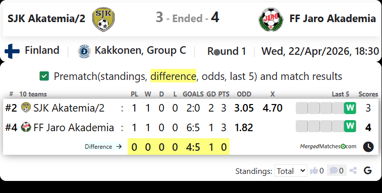 SJK Akatemia/2 Vs FF Jaro Akademia screenshot