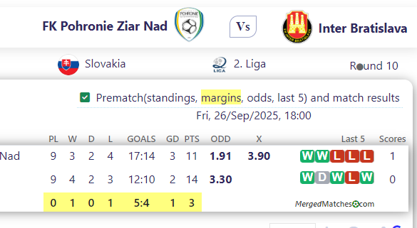 FK Pohronie Ziar Nad Vs Inter Bratislava screenshot