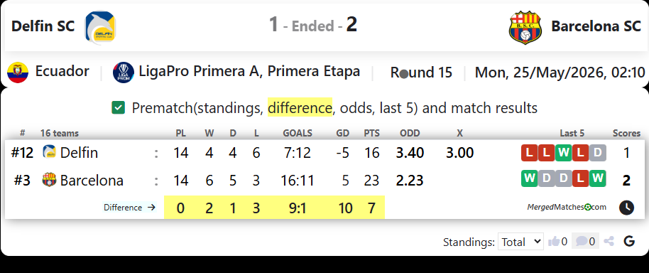 Delfin SC Vs Barcelona SC screenshot