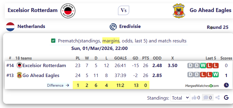 Excelsior Rotterdam Vs Go Ahead Eagles screenshot