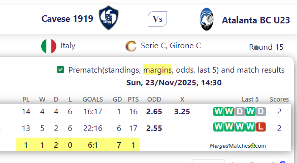 Cavese 1919 Vs Atalanta BC U23 screenshot