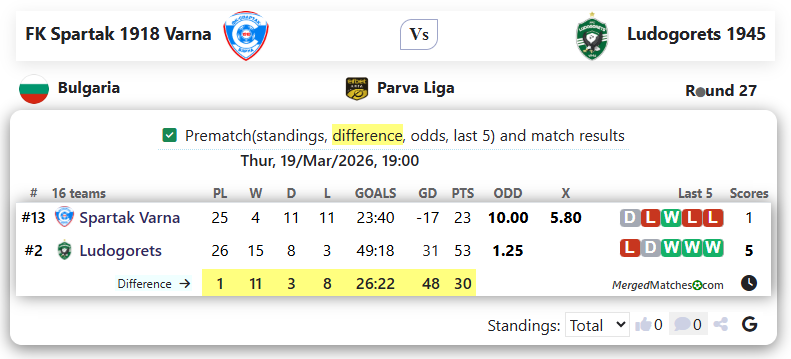 FK Spartak 1918 Varna Vs Ludogorets 1945 screenshot