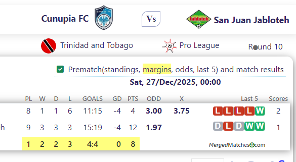 Cunupia FC Vs San Juan Jabloteh screenshot