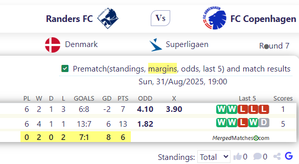 Randers FC Vs FC Copenhagen screenshot