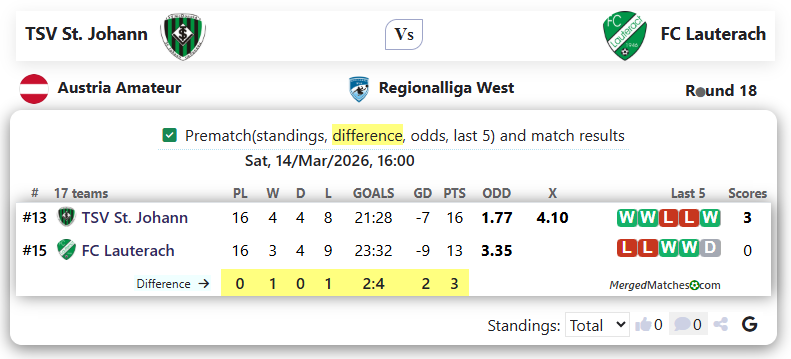 TSV St. Johann Vs FC Lauterach screenshot