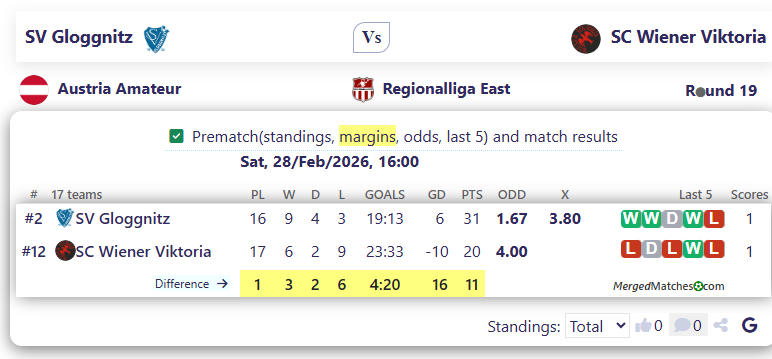 SV Gloggnitz Vs SC Wiener Viktoria screenshot