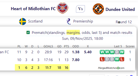 Heart of Midlothian FC Vs Dundee United screenshot