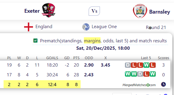 Exeter Vs Barnsley screenshot