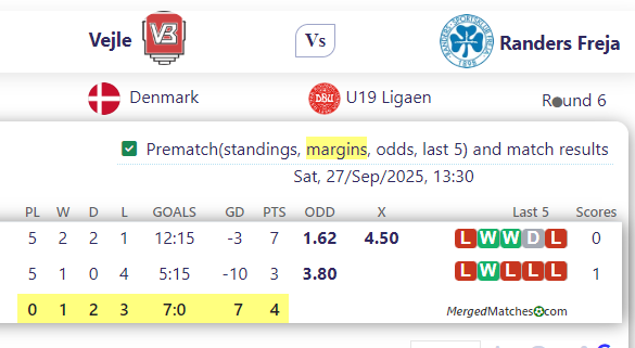 Vejle Vs Randers Freja screenshot