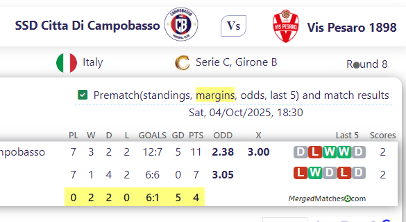 SSD Citta Di Campobasso Vs Vis Pesaro 1898 screenshot