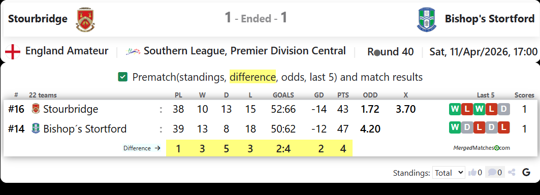Stourbridge Vs Bishop's Stortford screenshot