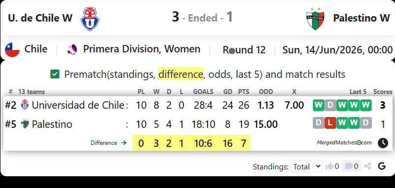 U. de Chile W Vs Palestino W screenshot