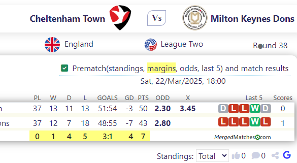 Cheltenham Town Vs Milton Keynes Dons screenshot
