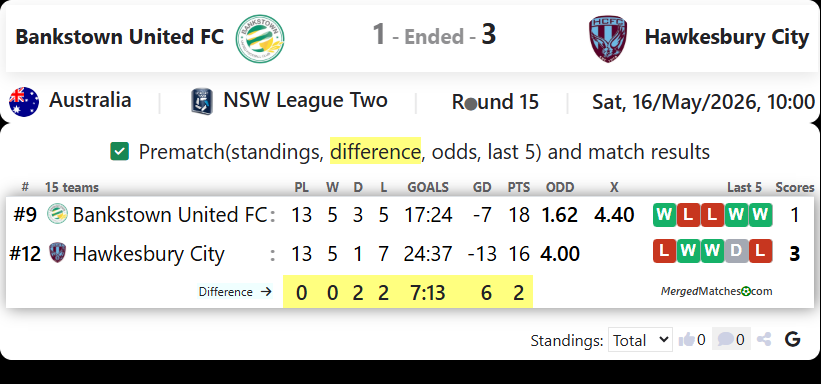 Bankstown United FC Vs Hawkesbury City SC screenshot