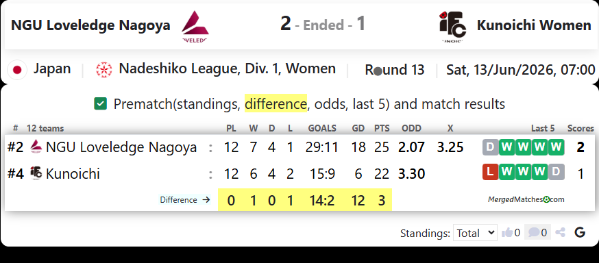 NGU Loveledge Nagoya Vs Iga FC Kunoichi screenshot
