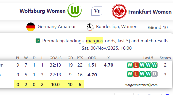 Wolfsburg Women Vs Frankfurt Women screenshot