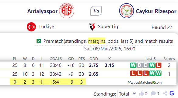 Antalyaspor Vs Caykur Rizespor screenshot