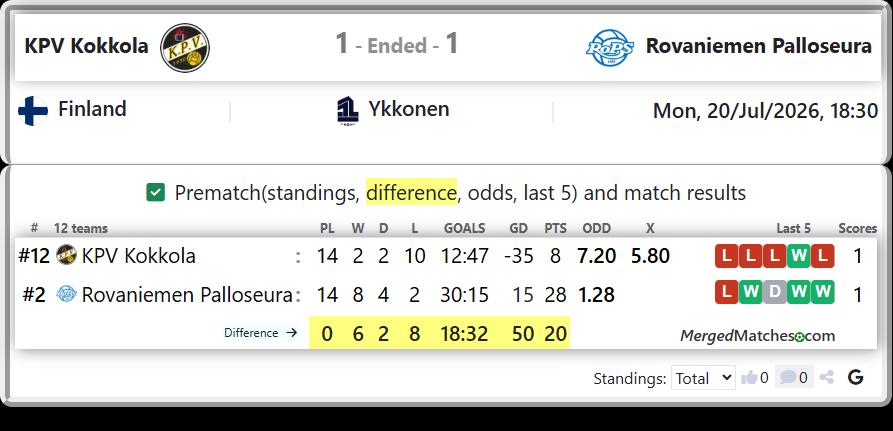 KPV Kokkola Vs Rovaniemen Palloseura screenshot
