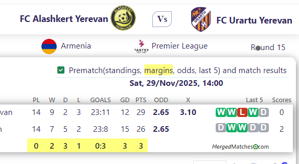 FC Alashkert Yerevan Vs FC Urartu Yerevan screenshot