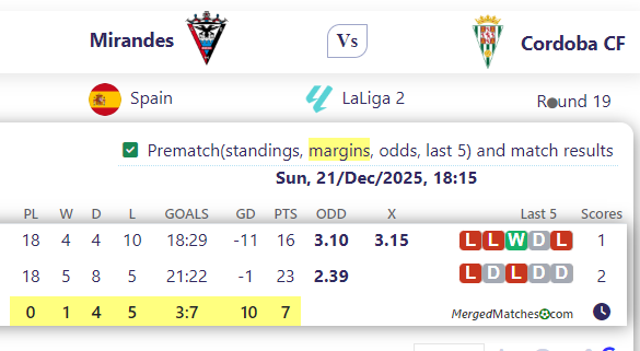 Mirandes Vs Cordoba CF screenshot