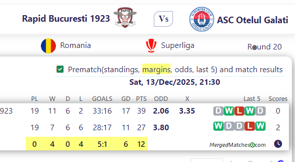 Rapid Bucuresti 1923 Vs ASC Otelul Galati screenshot