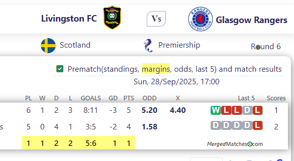 Livingston FC Vs Glasgow Rangers screenshot
