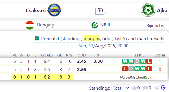 Csakvari Vs Ajka screenshot