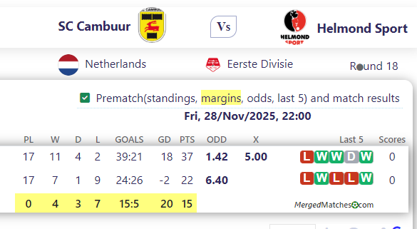 SC Cambuur Vs Helmond Sport screenshot