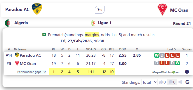 Paradou AC Vs MC Oran screenshot