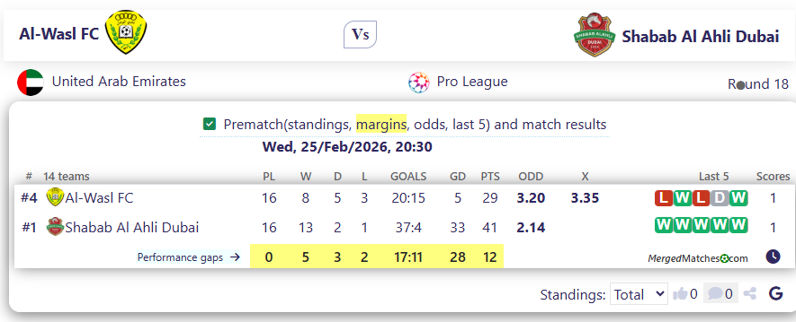 Al-Wasl FC Vs Shabab Al Ahli Dubai screenshot