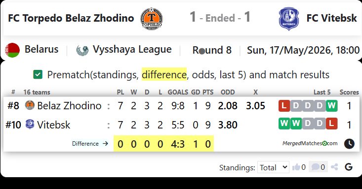 FC Torpedo Belaz Zhodino Vs FC Vitebsk screenshot