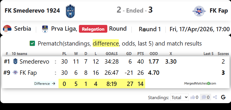 FK Smederevo 1924 Vs FK Fap screenshot