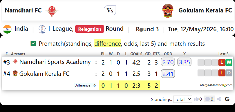 Namdhari FC Vs Gokulam Kerala FC screenshot
