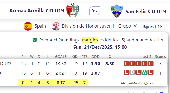 Arenas Armilla CD U19 Vs San Felix CD U19 screenshot