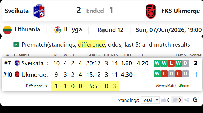 FK Sveikata Kybartai Vs FKS Ukmerge screenshot