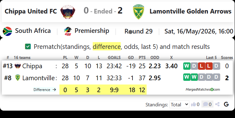 Chippa United FC Vs Lamontville Golden Arrows screenshot