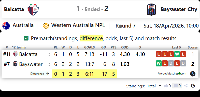 Balcatta Vs Bayswater City screenshot