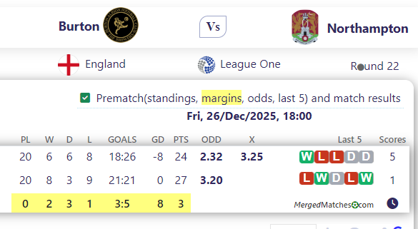 Burton Vs Northampton screenshot