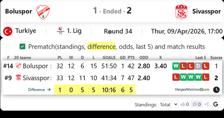 Boluspor Vs Sivasspor screenshot