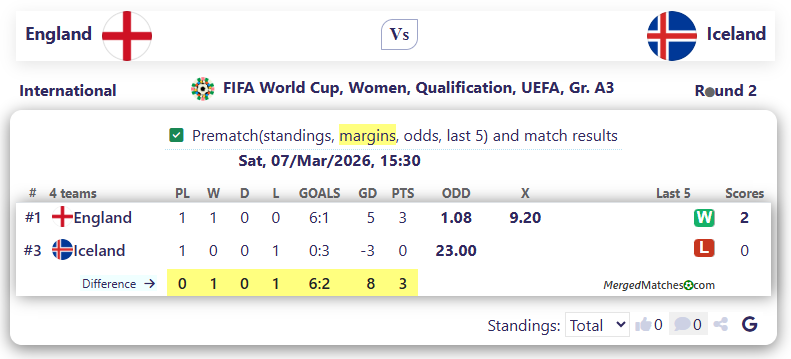England Vs Iceland screenshot