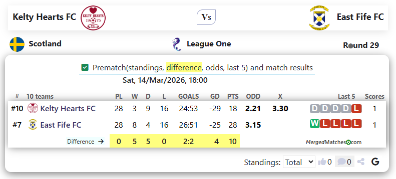 Kelty Hearts FC Vs East Fife FC screenshot