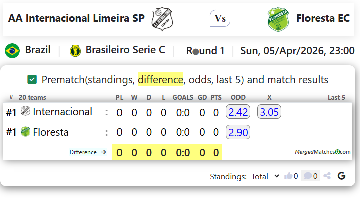 AA Internacional Limeira SP Vs Floresta EC screenshot
