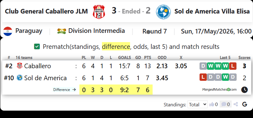 Club General Caballero JLM Vs Sol de America Villa Elisa screenshot