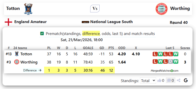 Totton Vs Worthing screenshot