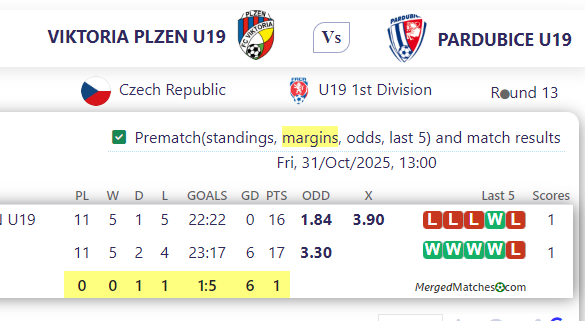VIKTORIA PLZEN U19 Vs PARDUBICE U19 screenshot