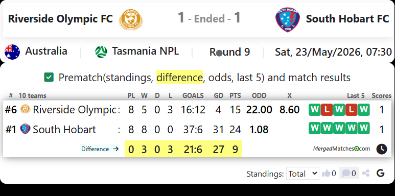 Riverside Olympic FC Vs South Hobart FC screenshot